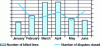 Figure 2 - Litigation trends based on first-half 2005 business activity