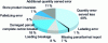 Figure 4 - Breakdown by defect type