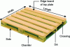 Figure 6 - Components of a standard pallet