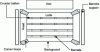 Figure 8 - Components of a crate