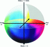 Figure 10 - Representation of the Cielab color space (Credit CIE)