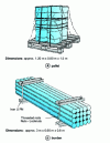 Figure 2 - Category 2 packaging: pallets and bundles (SEI doc.)