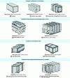 Figure 4 - Category 4 packaging: various types