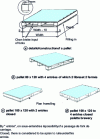 Figure 3 - Handling pallets – Overview of pallet deck types