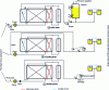 Figure 25 - Operation of the three flash pasteurization processes for liquid food packaging