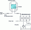 Figure 28 - Principle of a high-pressure batch plant for solid products