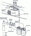 Figure 10 - Standard cellar draught system (Crédit Brasseur de France)