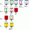 Figure 8 - Principle of washing, sterilization and in-line printing on the innokeg Senator Junior from KHS – Till