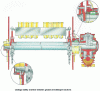 Figure 15 - View of KHS bottle crate side chain drive