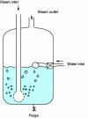 Figure 8 - Steam desuperheating by bubbling principle