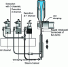 Figure 5 - Sectional drawings of two KHS bottle carousel rinsers