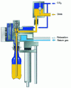 Figure 11 - Computer-controlled pressure filling with volumetric filling (Innofill DVF-S, KHS)