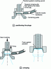 Figure 25 - Capping and crimping crown corks