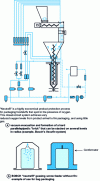 Figure 11 - Form, fill and seal machine protection systems