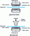 Figure 15 - Impulse welder jaws showing heating system