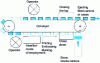 Figure 17 - Semi-automatic vertical cartoner (top view)