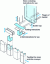 Figure 18 - Automatic insertion of pre-folded instruction leaflets in a semi-automatic cartoning machine