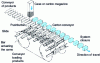 Figure 19 - Fully automatic horizontal cartoner