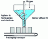 Figure 2 - Auger feeding and dosing system