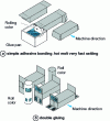 Figure 24 - Two possible glued flap closure systems