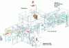 Figure 28 - Complete packaging line for powder or granulated products, including filling and sealing of inner bags and bag-in-box packaging (source: BOSCH).