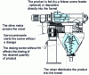 Figure 3 - Doser and screw feeder