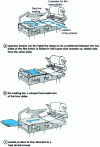 Figure 34 - The three stages of skin packing on L-sealers