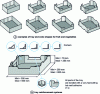 Figure 37 - Cut-outs for fruit and vegetable trays and boxes