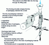 Figure 9 - Vertical Form, fill and seal machine(source ROWEMA, Germany)