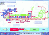 Figure 14 - Computerized control panel for a beverage packaging line