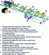 Figure 27 - Shrink wrapping machine. VARIOPAC Compact machine from KETTNER Germany