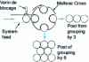 Figure 35 - Rotary transfer