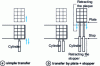 Figure 40 - Grouping by layer manipulation (source LNE)