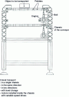 Figure 43 - Examples of a two-level modular roller conveyor with polyamide idlers (source: KOCH Maschinenbau, Germany)