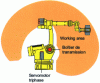 Figure 48 - 6-axis Robogrip from KETTNER (source KETTNER Germany)