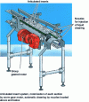 Figure 8 - Conveyor section for full bottles (source KHS Germany)