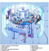 Figure 9 - ER, ZR and DR automatic cylinder rinsing and cleaning systems from KHS Germany (source: INNOCLEAN technical documentation).