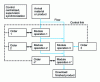 Figure 5 - Modular line processes