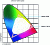 Figure 6 - 2d representation of the visible color spectrum