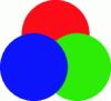 Figure 7 - Additive synthesis: red, green, blue