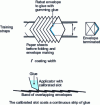 Figure 26 - Envelope flap gluing