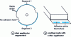 Figure 7 - Roller or disc applicator