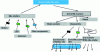 Figure 10 - Illustration of the disassembly operating principle