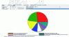 Figure 19 - Circular diagram showing the data behind the impact of the bicycle shelter's manufacture on the chosen indicator: in this case, the depletion of fossil resources (in the life cycle).