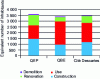 Figure 15 - Comparison of greenhouse impacts over the entire life cycle