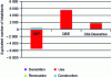 Figure 16 - Comparison of radioactive waste generation over the entire life cycle