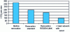 Figure 6 - Reducing greenhouse gas emissions