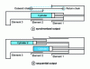 Figure 12 - Telescoping: synchronized or sequential output