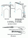 Figure 5 - Examples of additional equipment: use of a dart (comparison with a tower crane) and extension (unfolded and stored)