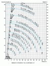 Figure 8 - Example of a load diagram for a 100 t high-speed self-propelled crane (doc. PPM)